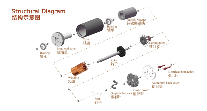 HANNOVER MESSE BOOTH NO.: Hall 14 J50-3 HANNOVER MESSE BOOTH NO.: Hall 14 J50-3
