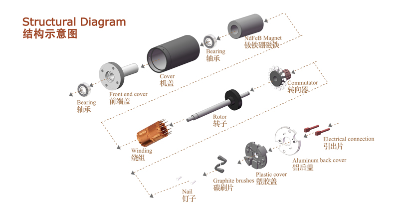 Advantages and Applications of Coreless DC Motor
