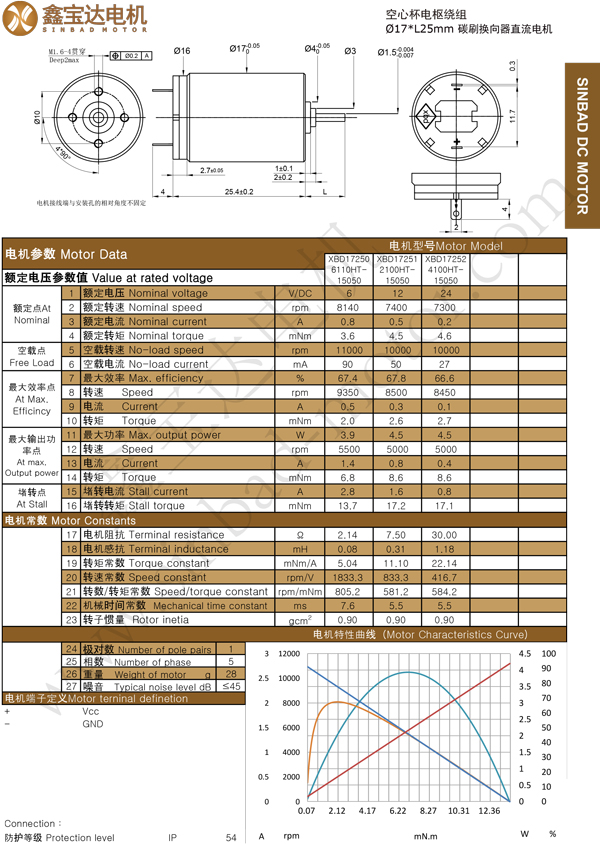 XBD-1725