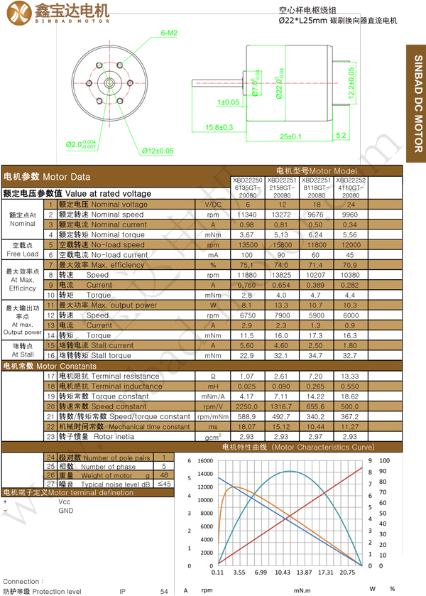 XBD-2225