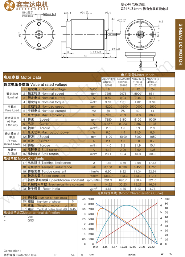 XBD-2431