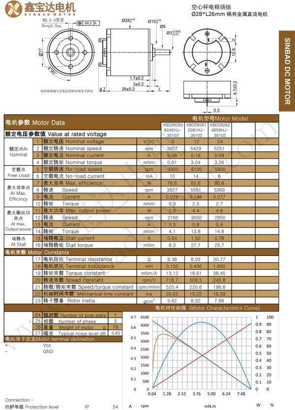 XBD-2826