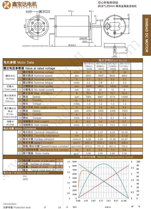 XBD-1625