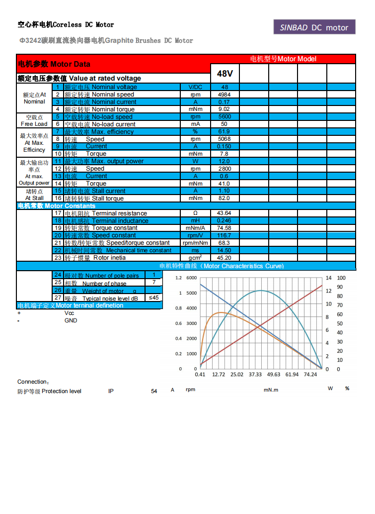 XBD-3242