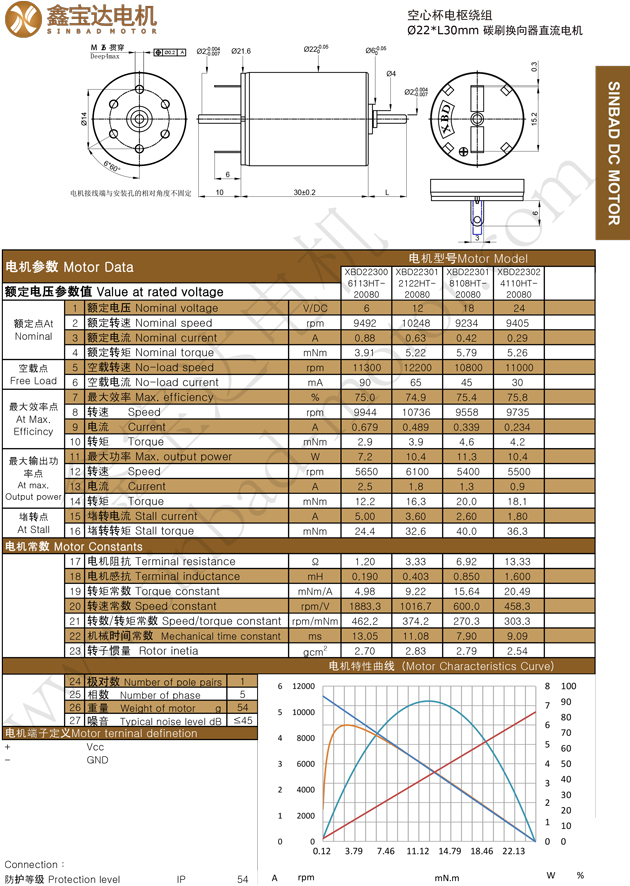 XBD-2230