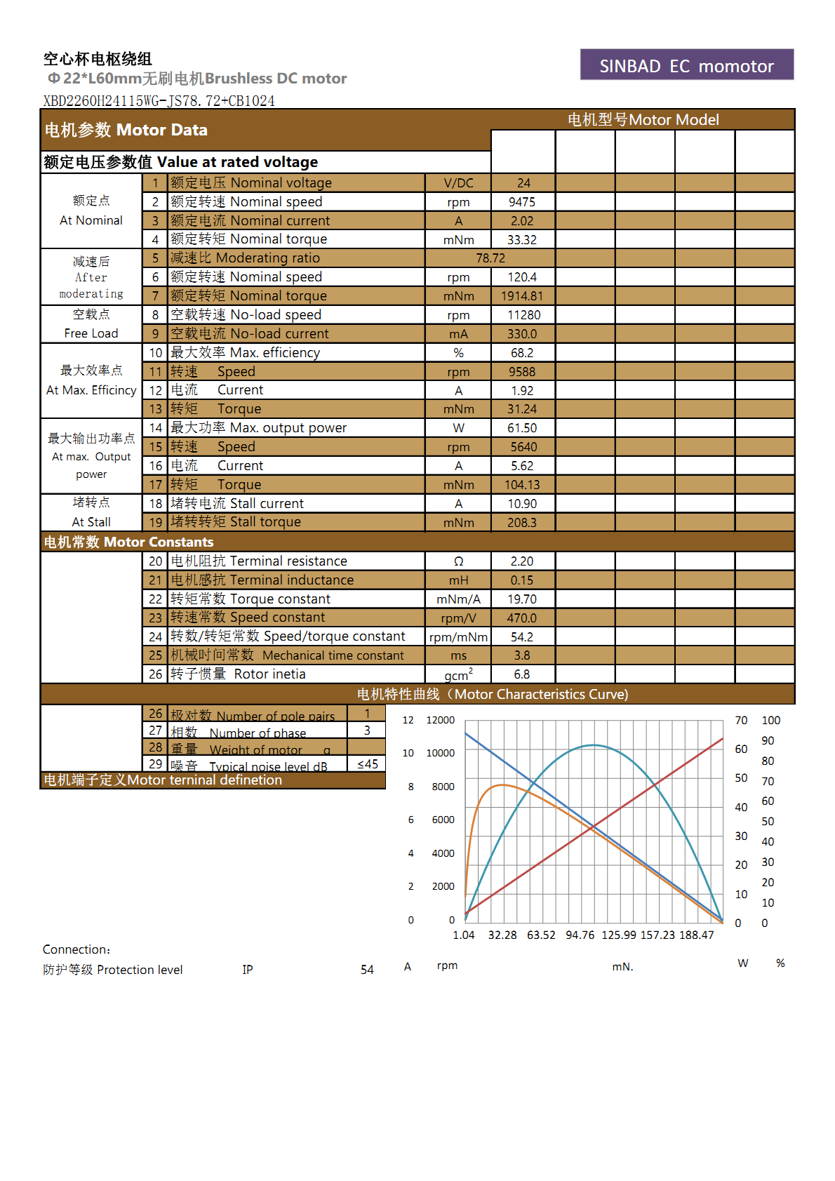 XBD-2260