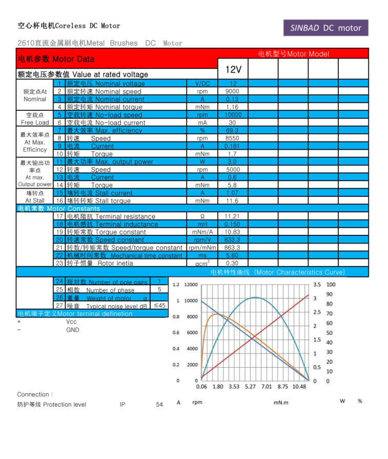 XBD-2610