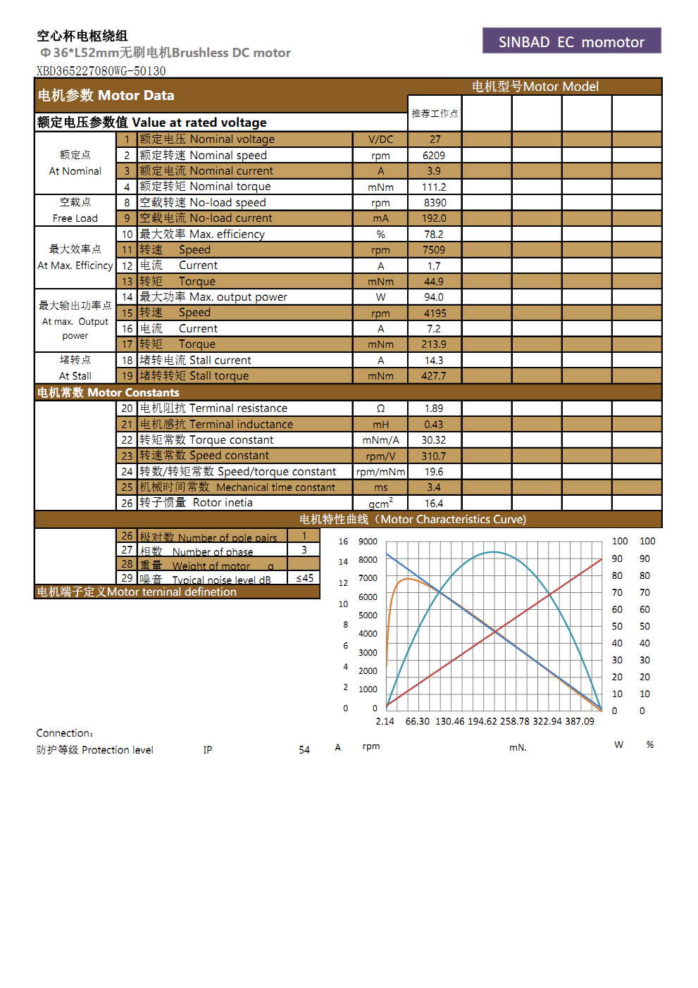 XBD-3652