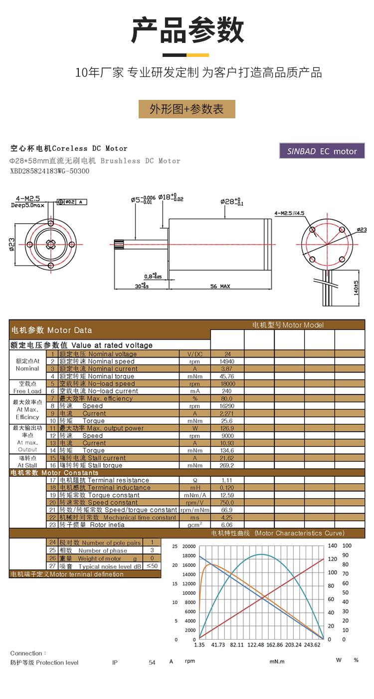 XBD-2858