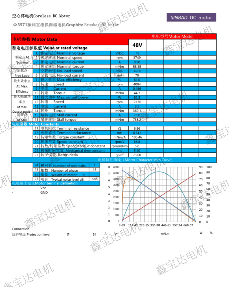 XBD-3571