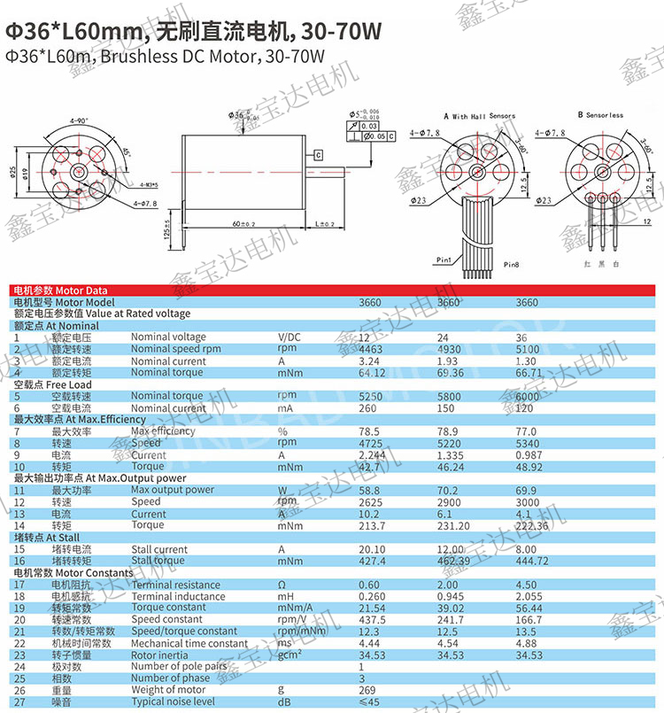 XBD-3660