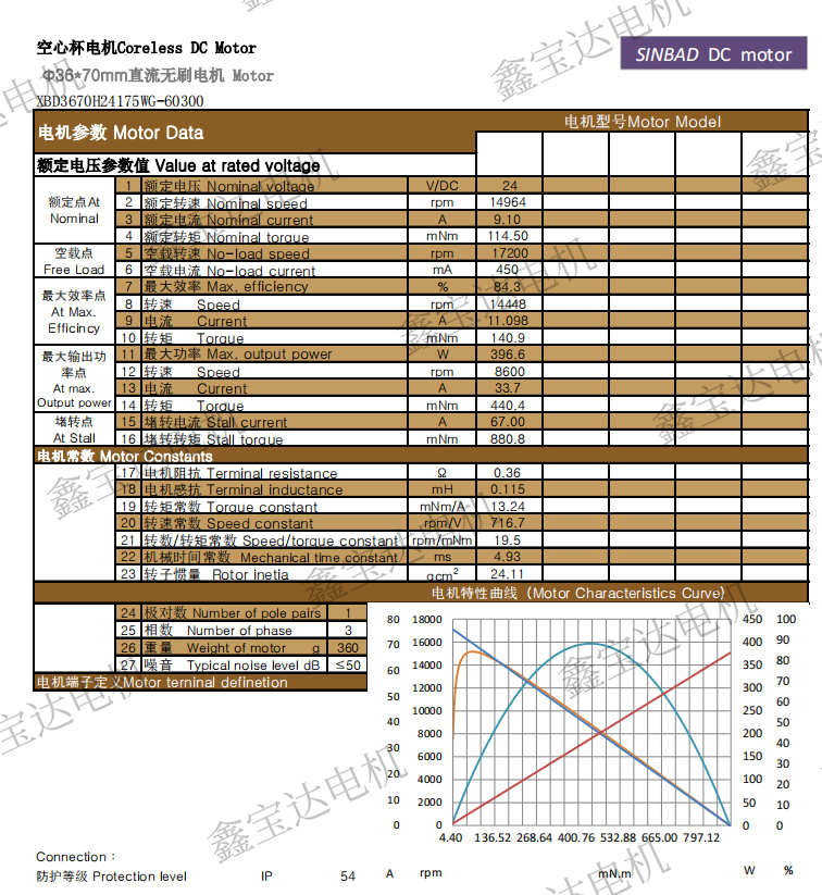 XBD-3670