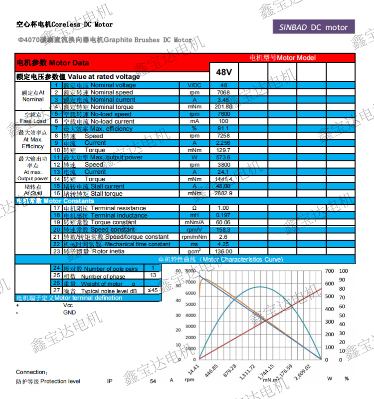 XBD-4070