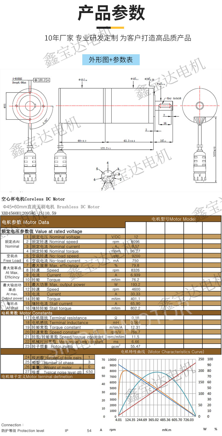 XBD-4560