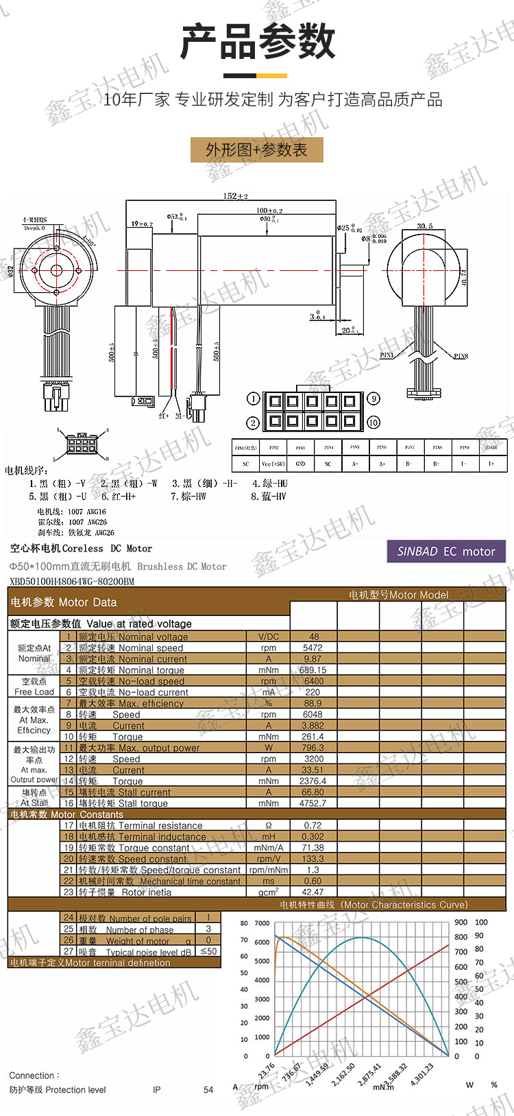 XBD-50100