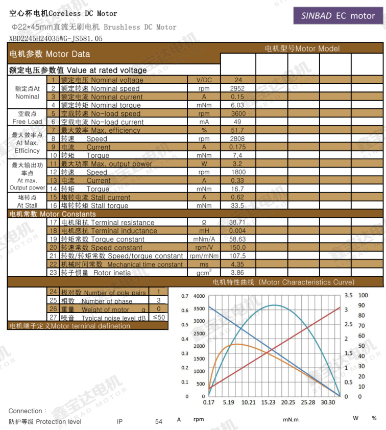 XBD-2245