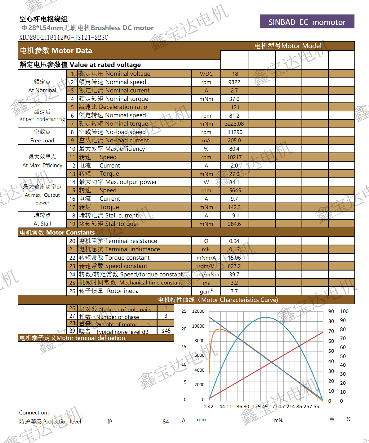 XBD-2854