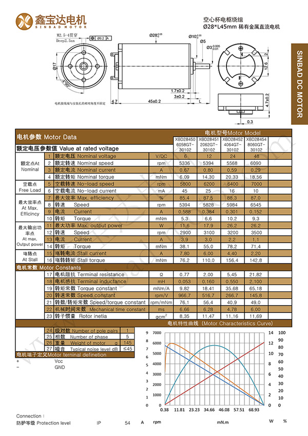 XBD-2854