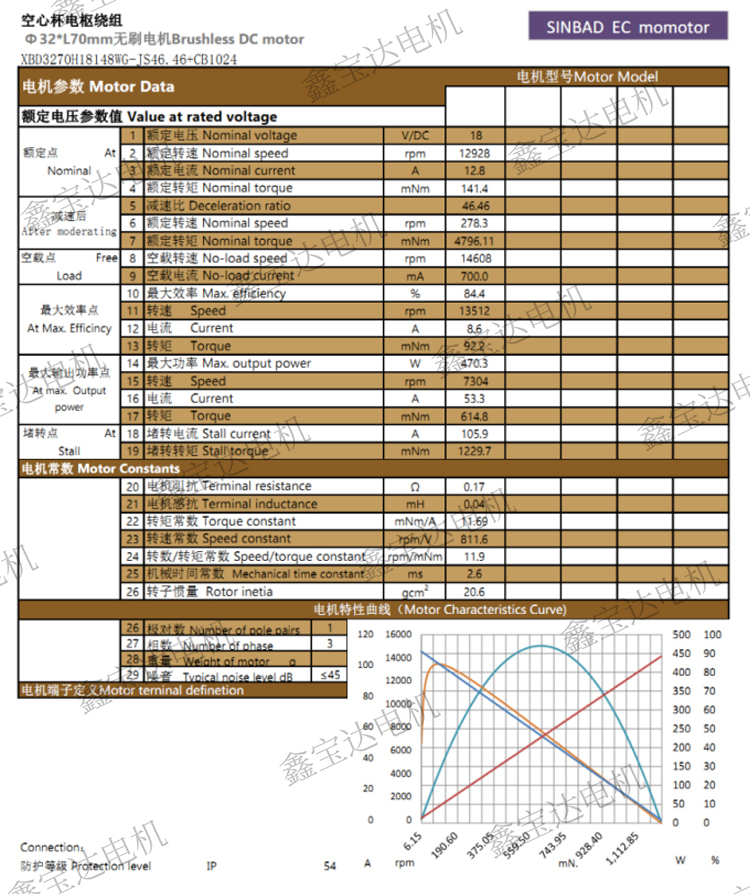 XBD-3270