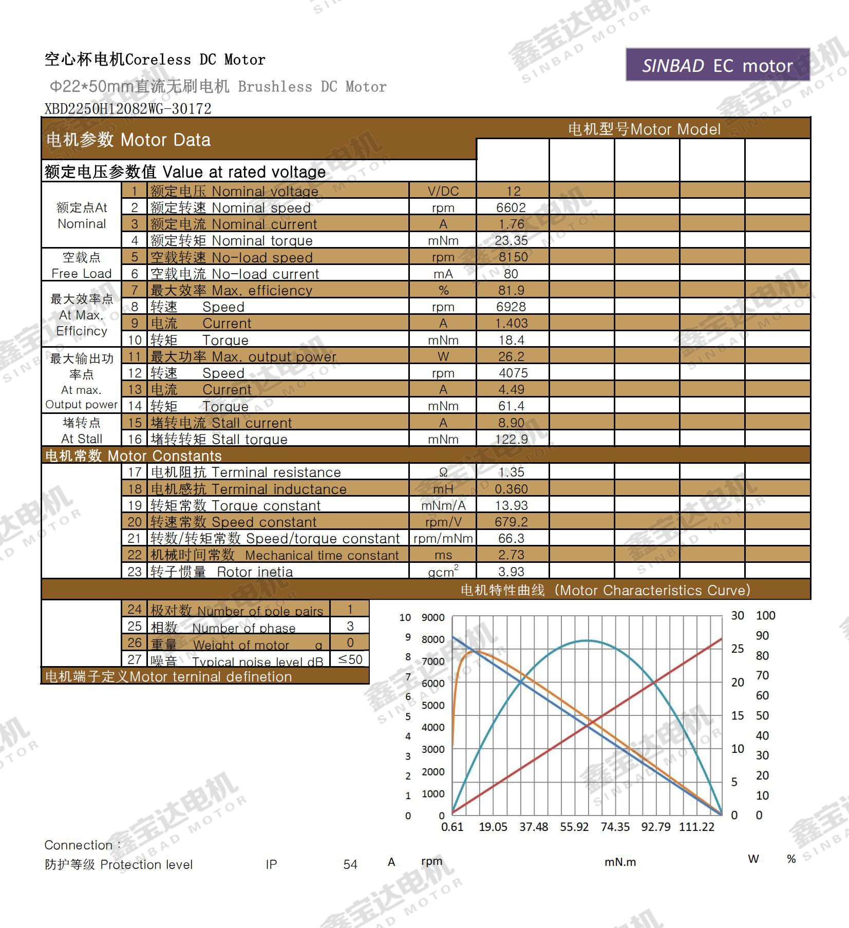 XBD-2250