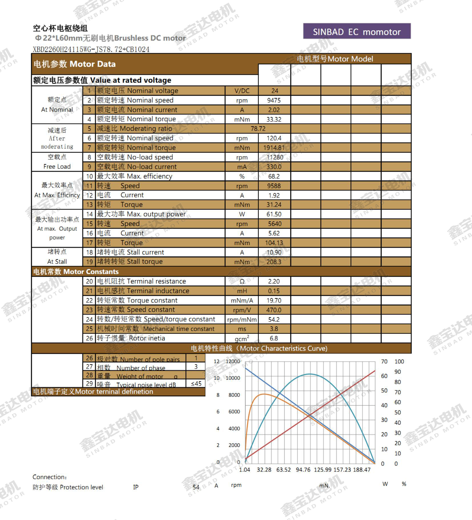 XBD-2260