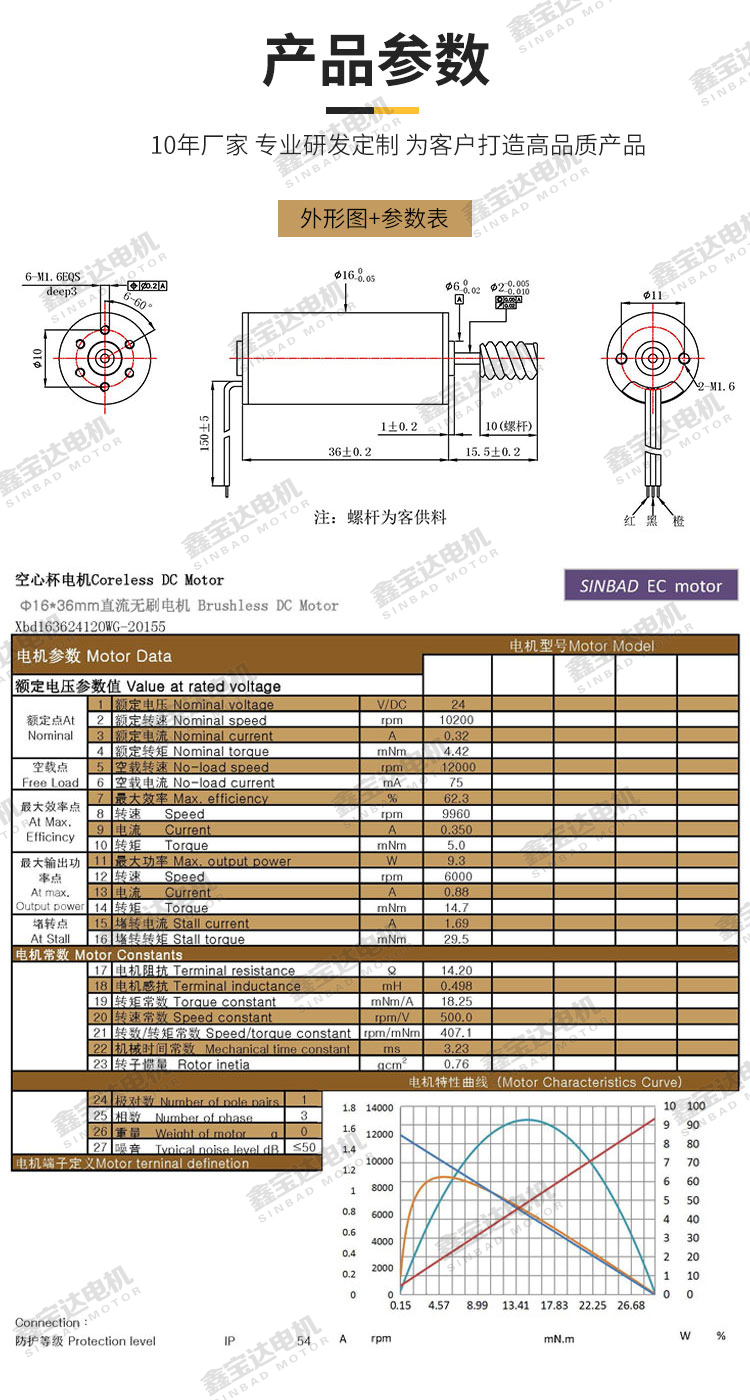 XBD-1636