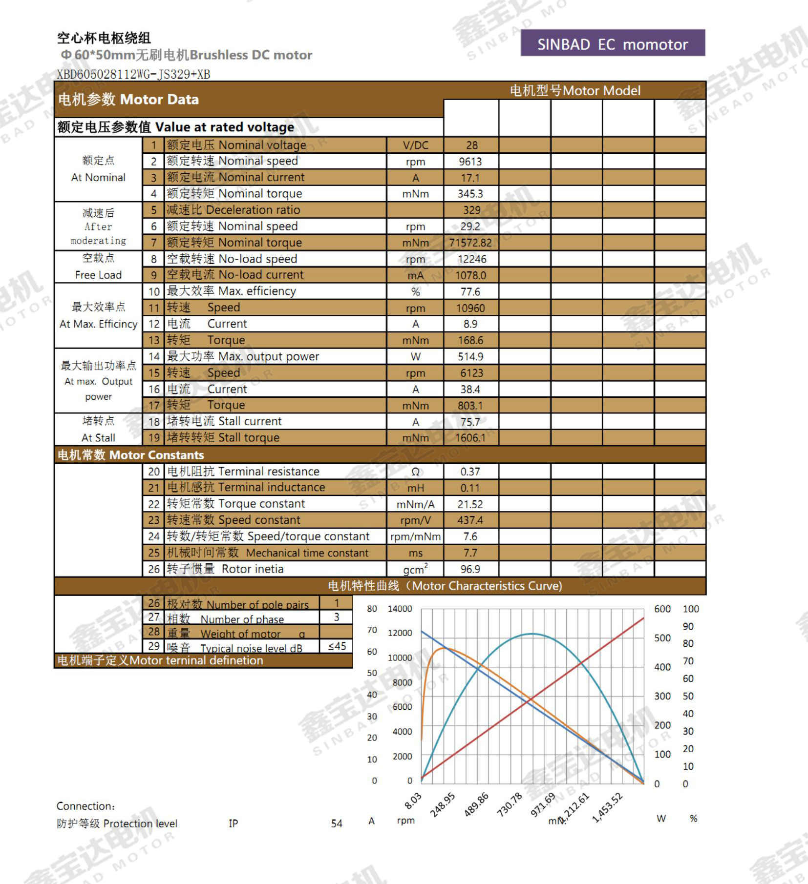 XBD-6050