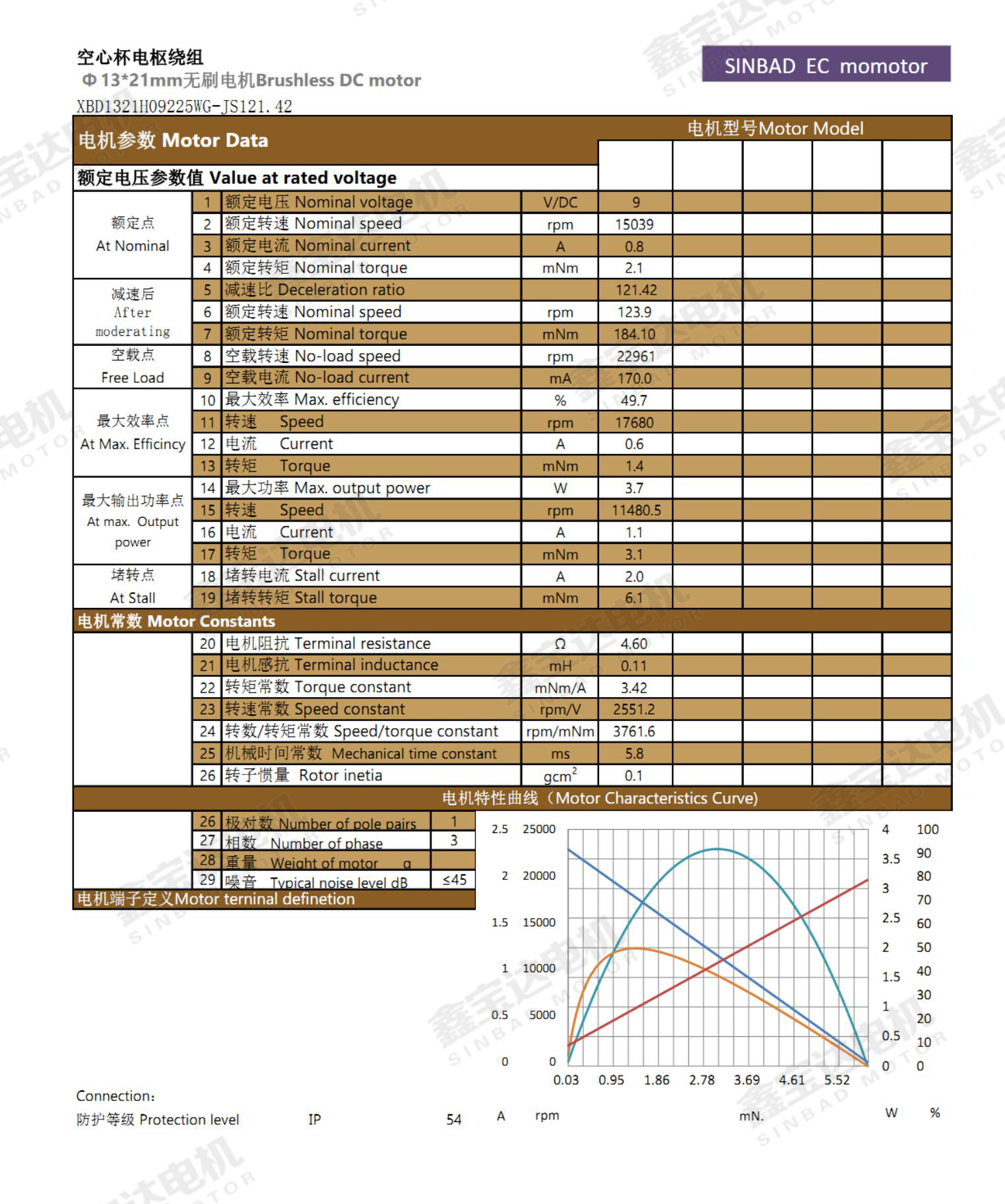 XBD-1321