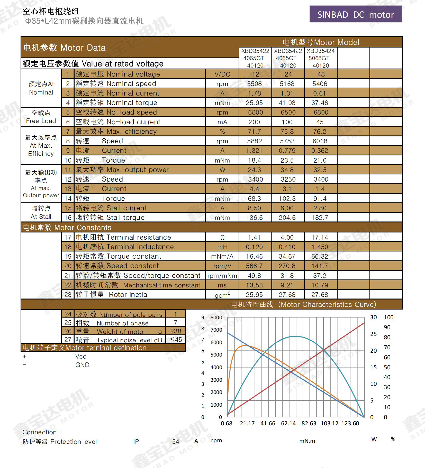 XBD-3542