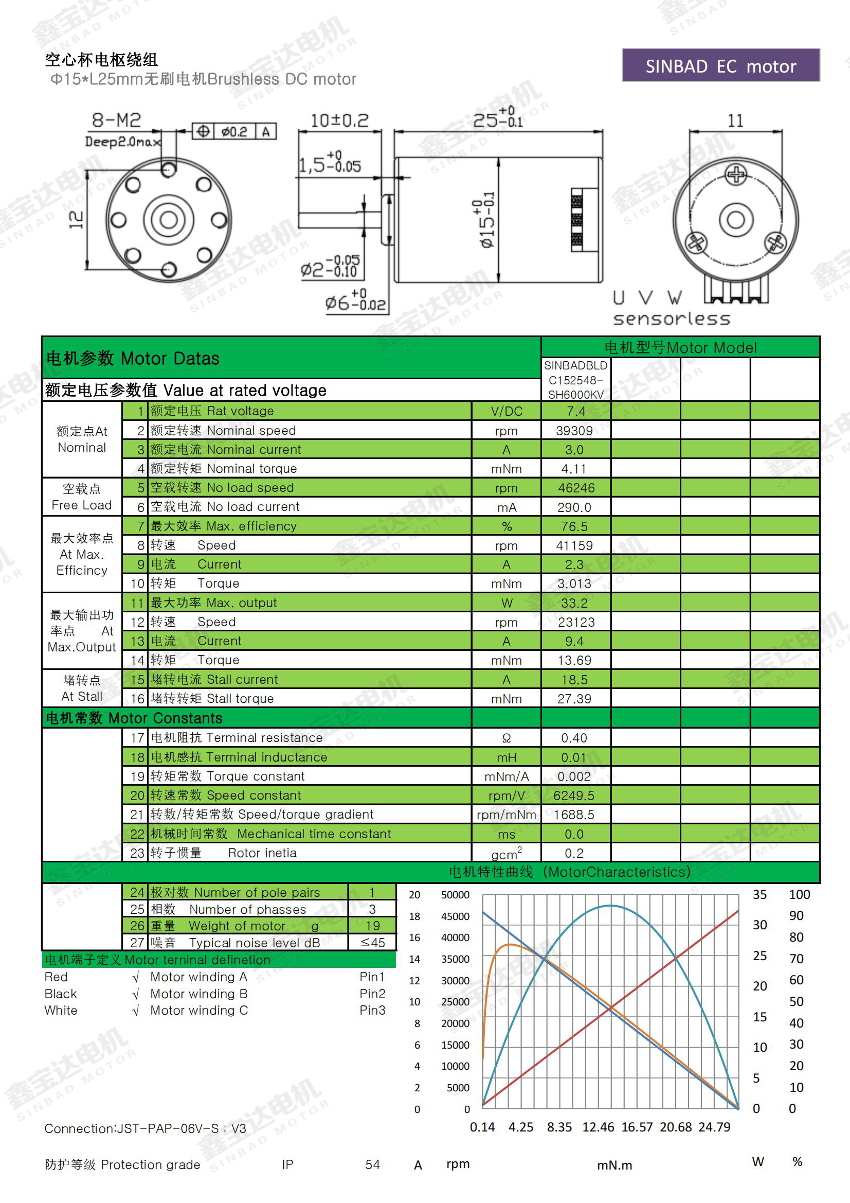 XBD1525