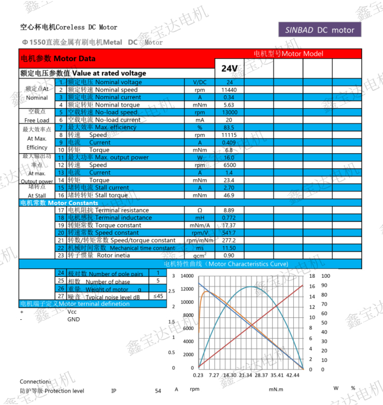 XBD-1550