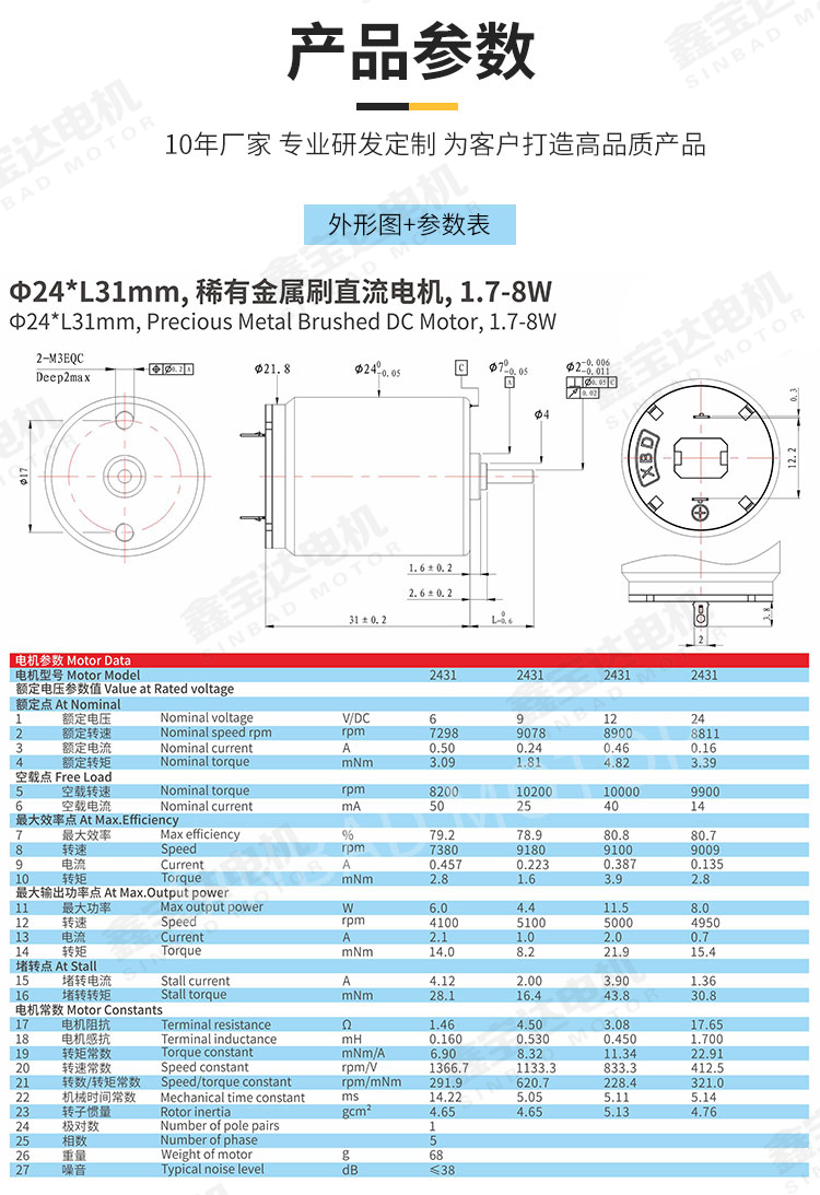 XBD-2431