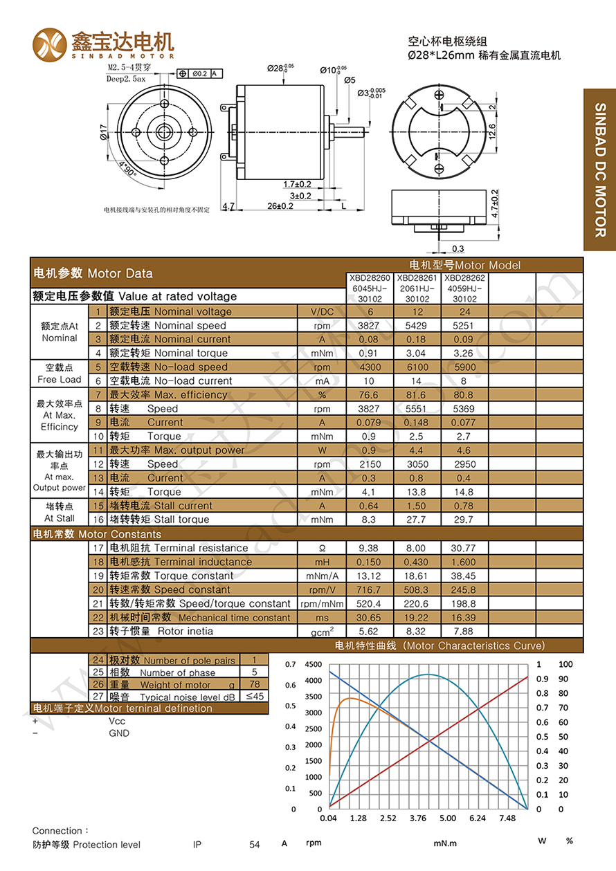 XBD-2826