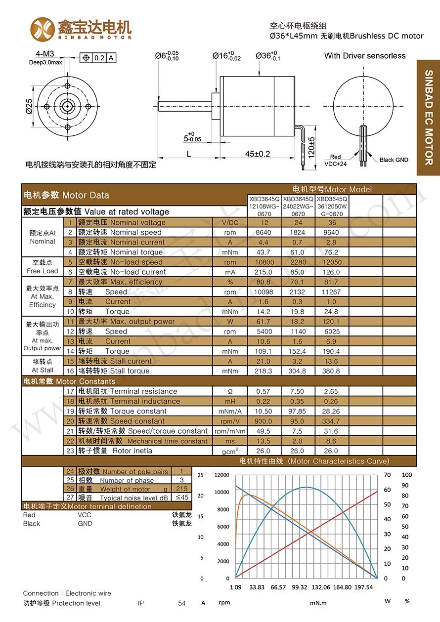 XBD-3645