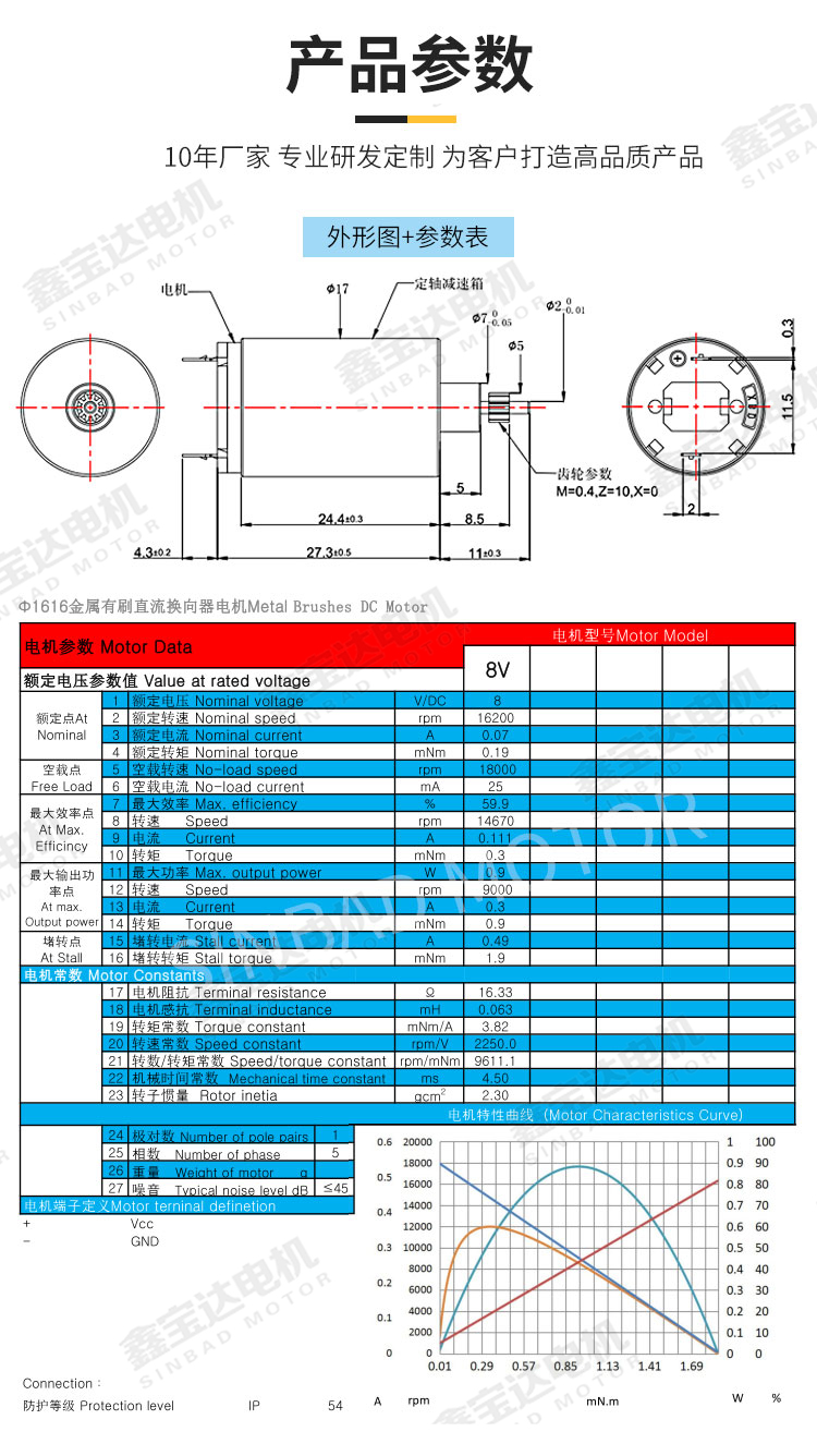 XBD-1616