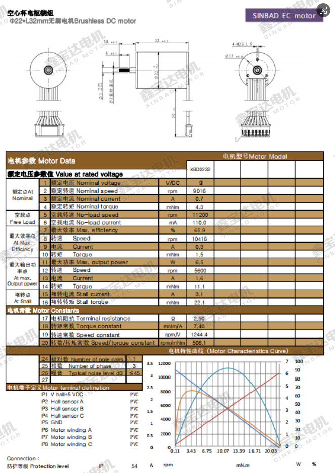 XBD-2232