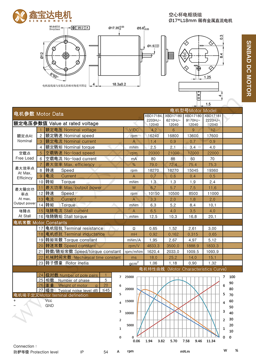 XBD-1718
